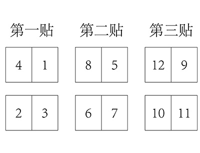 画册印刷拼版方法