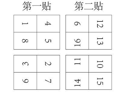 画册印刷拼版方法