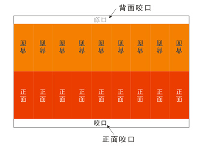 印刷拼版——自翻版 ...